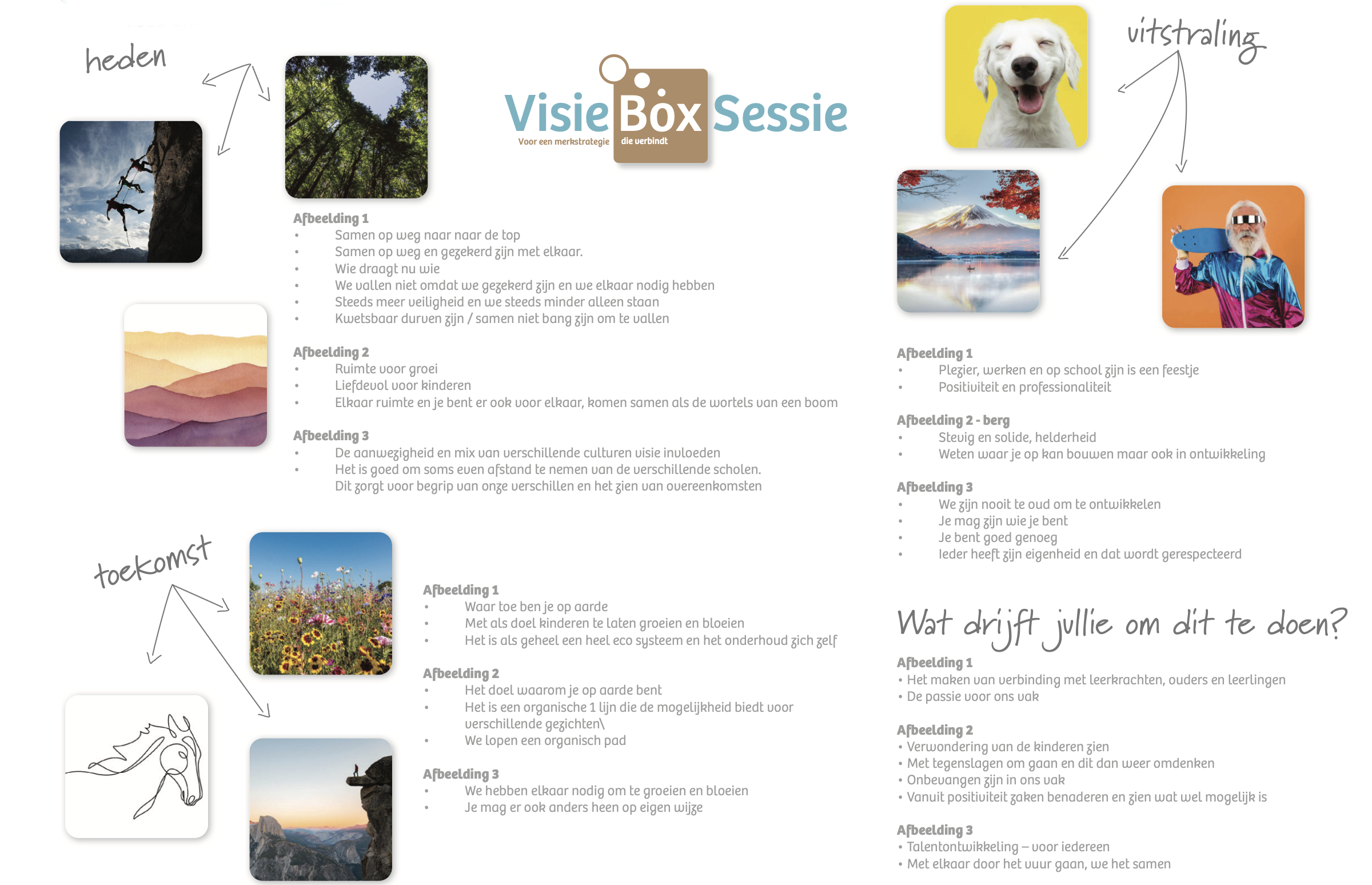 Amnis | Brainstormsessie